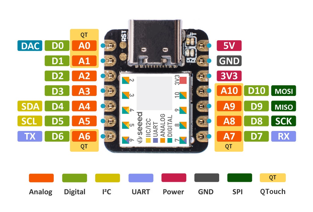 Seeed Studio XIAO Interconnect pinout